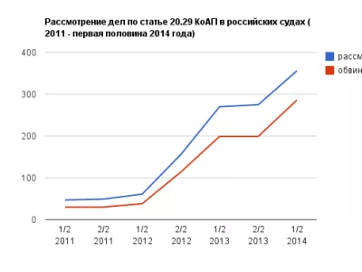      Дела за распространение ролика Навального обжаловали в ЕСПЧ
    